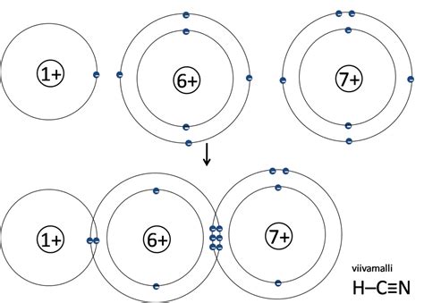 vetysyanidi|Syanidi – Wikipedia